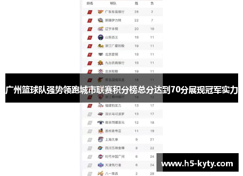 广州篮球队强势领跑城市联赛积分榜总分达到70分展现冠军实力