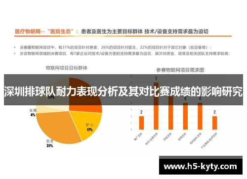 深圳排球队耐力表现分析及其对比赛成绩的影响研究