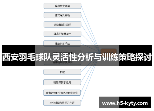 西安羽毛球队灵活性分析与训练策略探讨