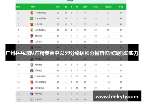 广州乒乓球队在精英赛中以59分稳居积分榜首位展现强劲实力
